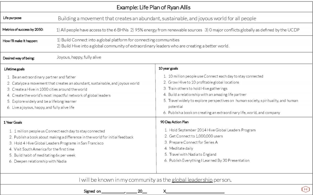 Career Plan Examples 90 Day 1 Year 10 Year And Lifetime Impact 